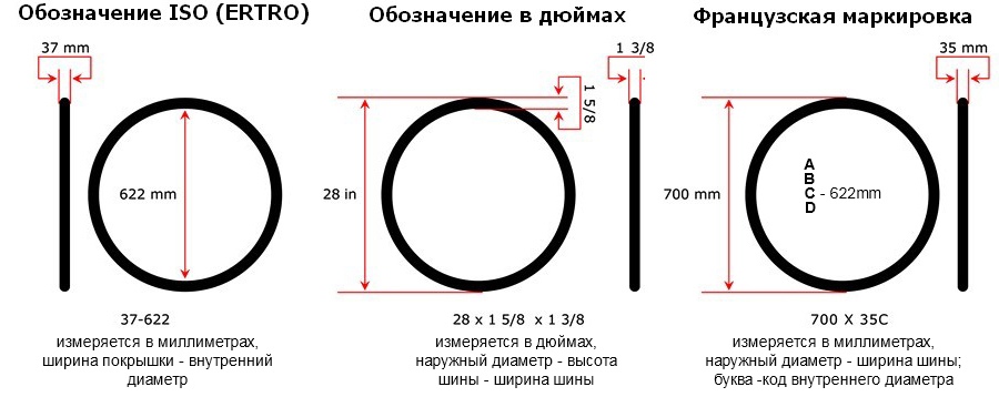 стандарты измерения колес