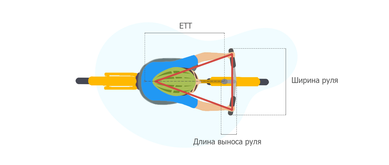 посадка велосипедиста и ширина руля