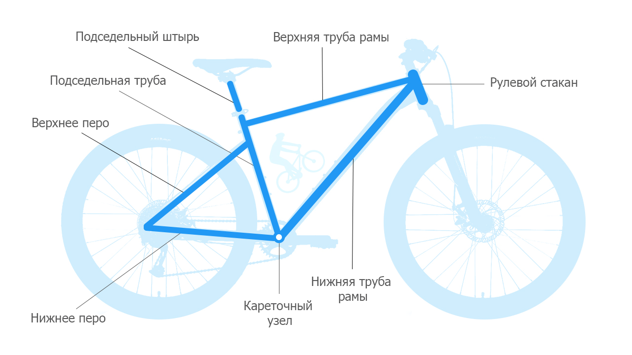 детали рамы велосипеда схема