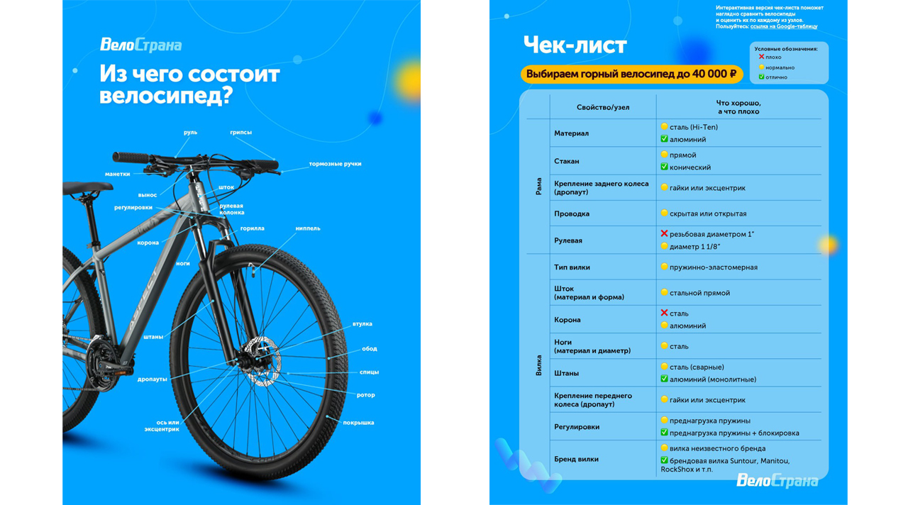 как выбрать велосипед чек лист