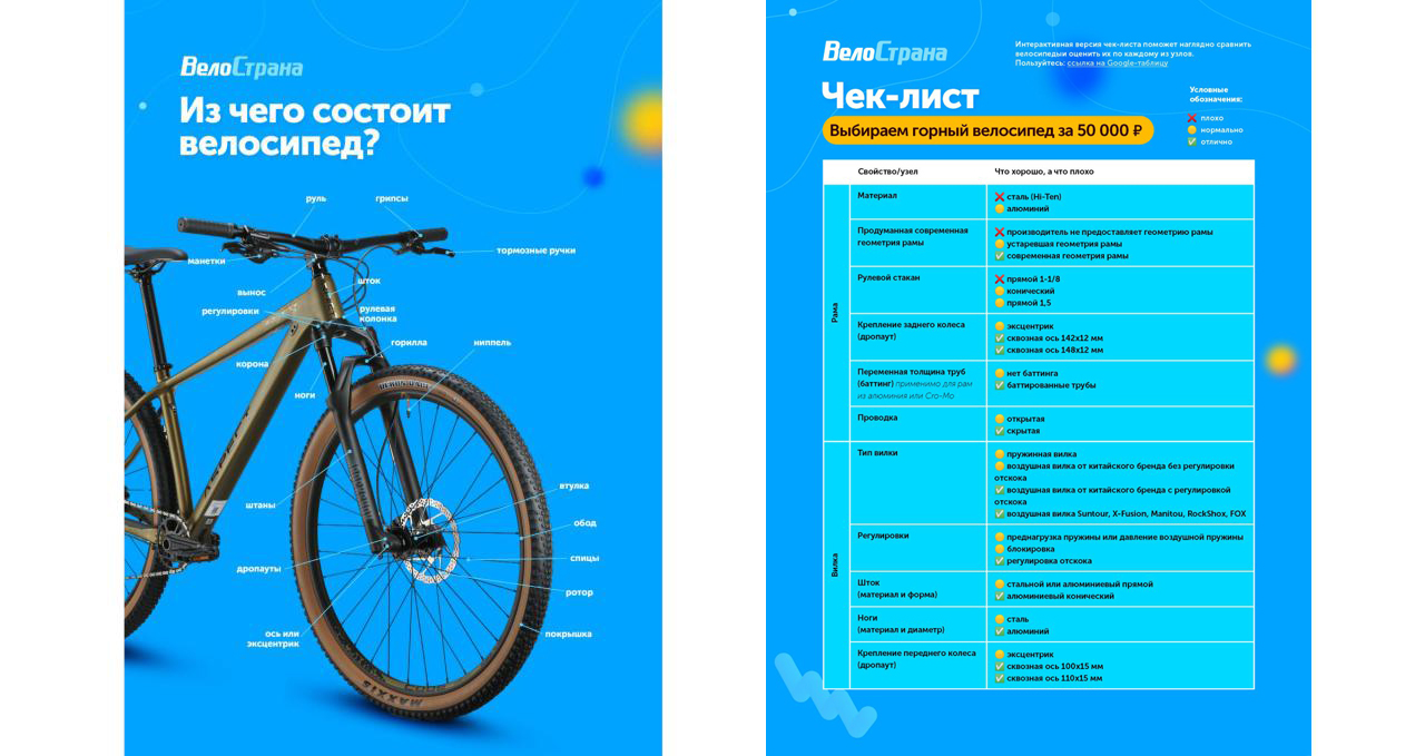 чек лист выбор велосипеда