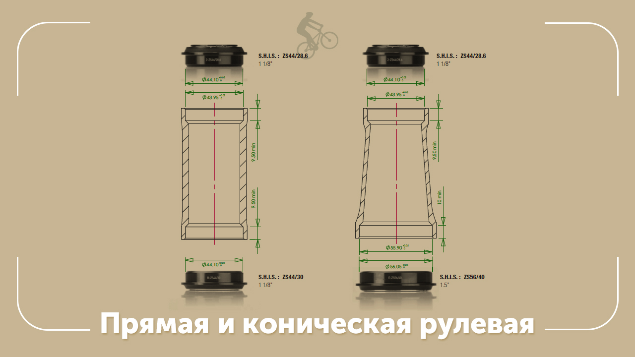 схема прямая и коническая рулевая колонка велосипеда