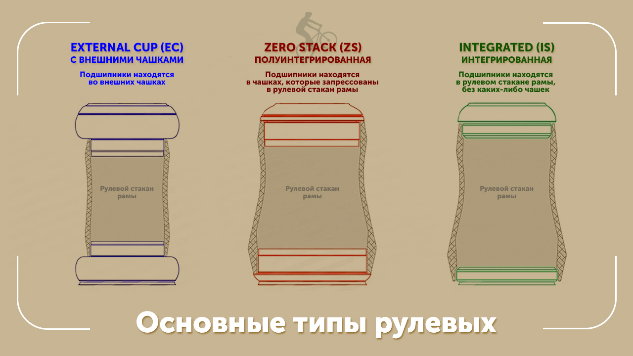 интегрированная полуинтегрированная рулевая колонкавелосипеда